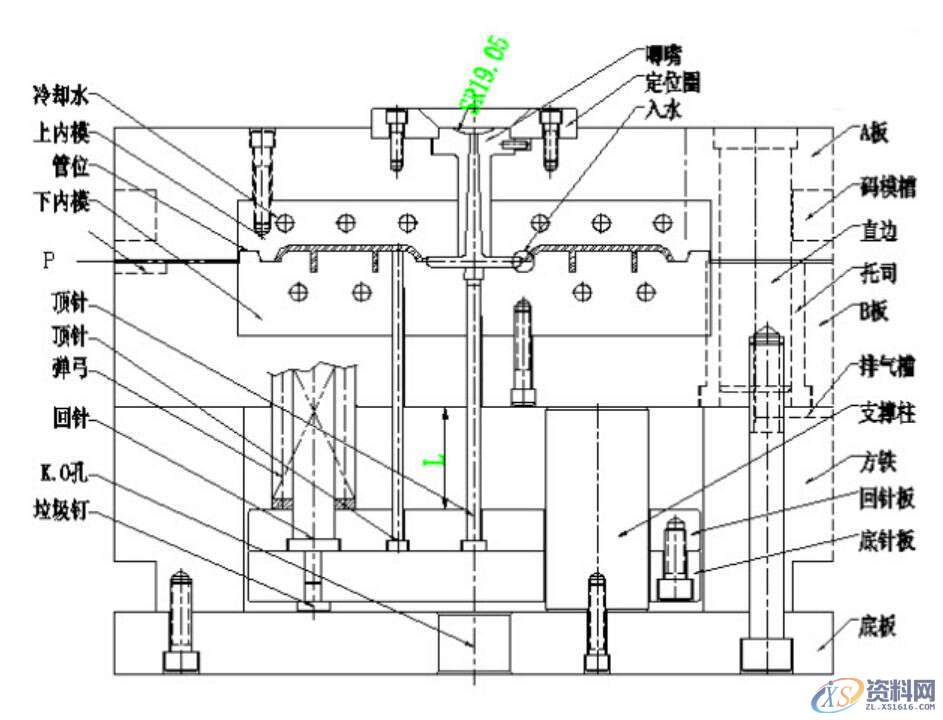 塑胶模具是由这10大系统构成，赶紧收藏起来！,模具师傅告诉我塑胶模具是由这10大系统构成，不会的赶紧学习,是由,第2张