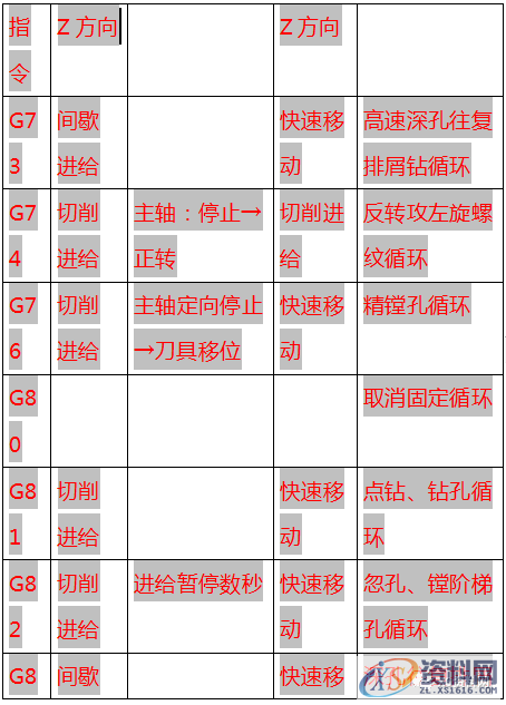 最全CNC数控加工代码编程指令代码,数控加工,第6张