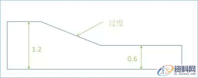 17个设计要点教你如何做好塑胶产品结构设计？,结构设计,要点,塑胶,第1张
