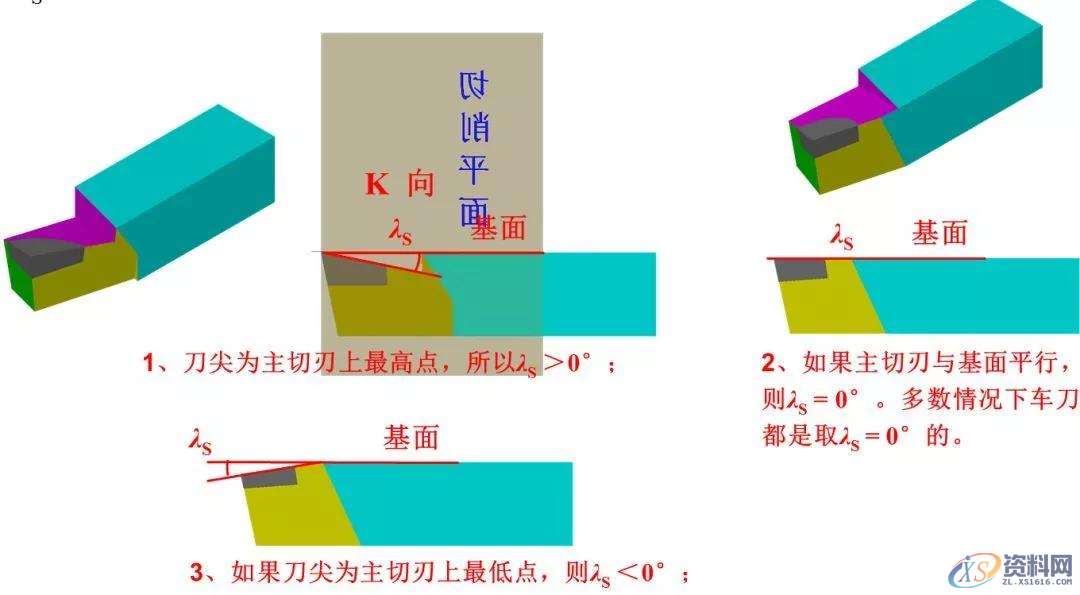 车床老师傅的秘密技巧：车刀角度最佳是多少？记得收藏哦,角度,第10张