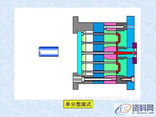 UG塑胶模具设计之分型面的选择及设计方法,分型,模具设计,塑胶,选择,第1张