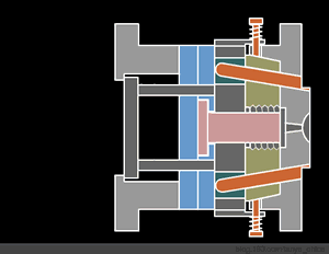 模具设计之脱螺纹机构 动画大拆解,模具设计,螺纹,机构,第6张