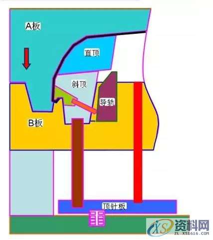 汽车前保险杠设计经验，针对大型薄壁如何设计模具,汽车前保险杠设计经验，针对大型薄壁如何设计模具,设计,模具,第10张