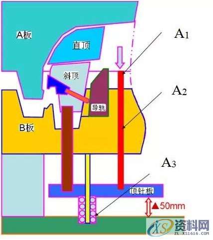 汽车前保险杠设计经验，针对大型薄壁如何设计模具,汽车前保险杠设计经验，针对大型薄壁如何设计模具,设计,模具,第9张