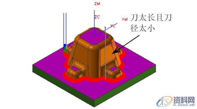 告诉你数控编程中常遇到的问题及解决方法五、多余的加工多余的加工是指对于刀具加工不到的地方或电火花加工的部位进行加工，它多发生在精加工或半精加工。有些模具的重要部位或者普通数控加工不能加工的部位都需要进行电火花加工，所以在开粗或半精加工完成后，这些部位就无须再使用刀具进行精加工，否则就是浪费时间或者造成过切。如下面所示的模具部位就无须进行精加工。(1)无须进行精加工的部位六、空刀过多空刀是指刀具在加工时没有切削到工件，当空刀过多时则浪费时间。产生空刀的原因多是加工方式选择不当、加工参数设置不当、已,加工,精加工,设置,第5张