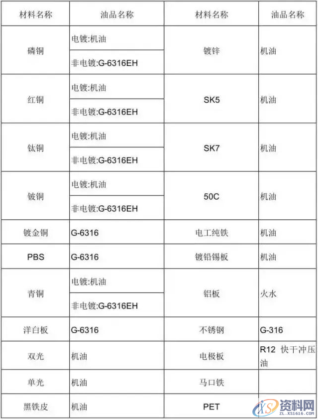 冲压模具设计全套步骤和流程，总算是收集齐了！,模具设计,冲压,步骤,第21张