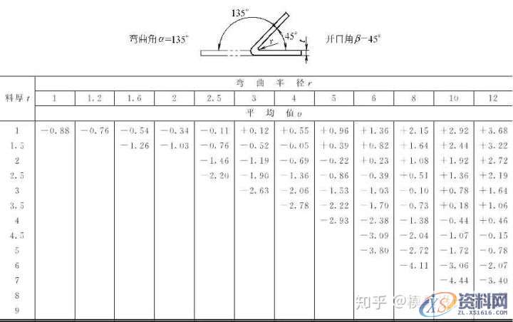 十年设计师都看不懂的产品展开公式有这么复杂，的确涨见识 ...,公式,第21张