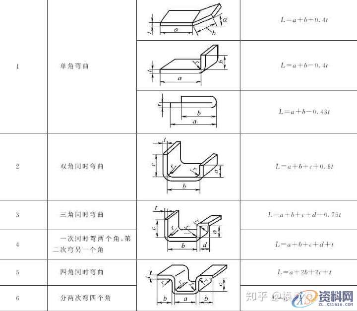十年设计师都看不懂的产品展开公式有这么复杂，的确涨见识 ...,公式,第2张