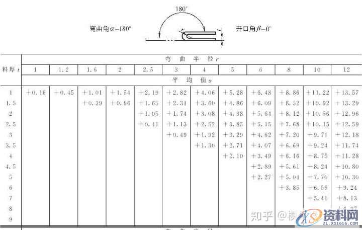 十年设计师都看不懂的产品展开公式有这么复杂，的确涨见识 ...,公式,第24张
