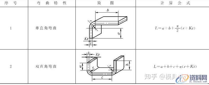 十年设计师都看不懂的产品展开公式有这么复杂，的确涨见识 ...,公式,第3张