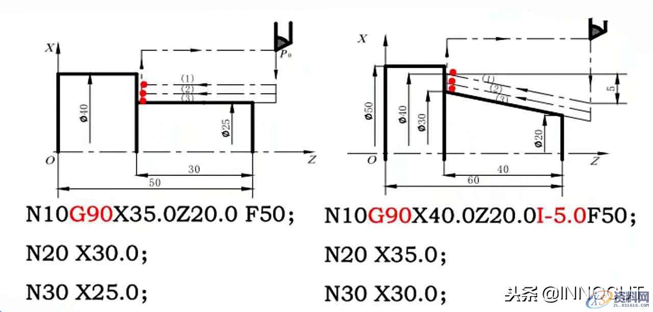 数控车削编程指令大全与实例介绍，内容简单详细！,总结篇：数控车削编程指令大全与实例介绍，内容简单详细！,坐标,第6张