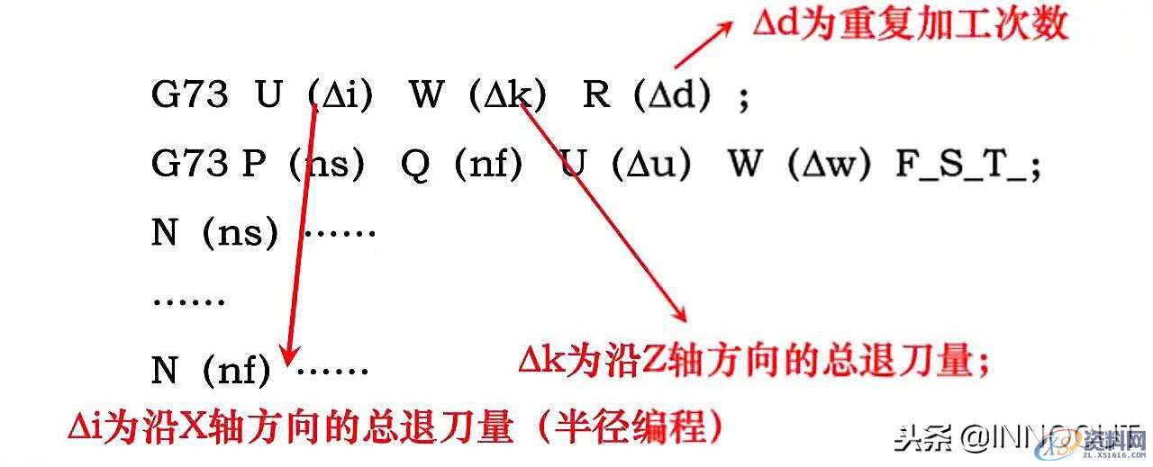 数控车削编程指令大全与实例介绍，内容简单详细！,总结篇：数控车削编程指令大全与实例介绍，内容简单详细！,坐标,第17张
