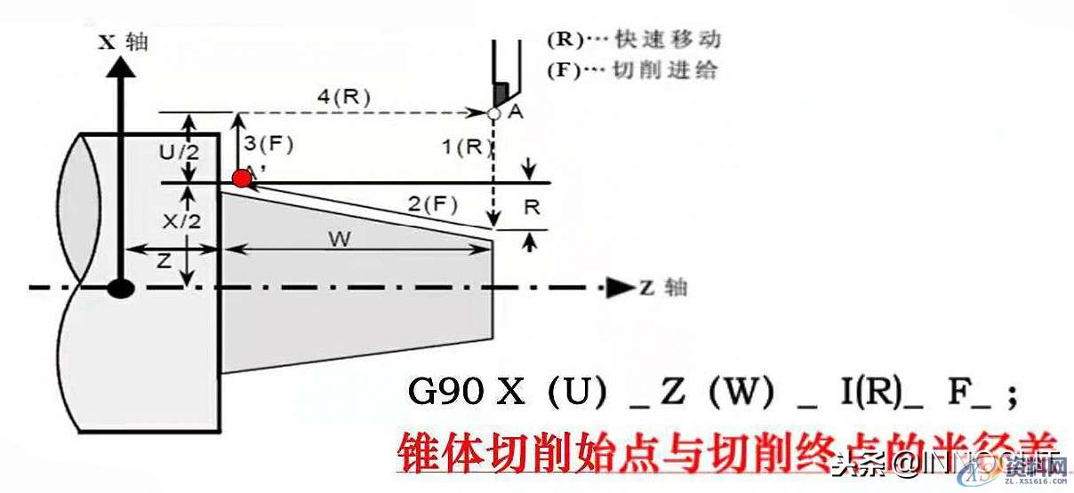 数控车削编程指令大全与实例介绍，内容简单详细！,总结篇：数控车削编程指令大全与实例介绍，内容简单详细！,坐标,第5张