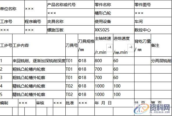 平面凸轮的数控铣削工艺分析,数控,平面,工艺,第4张
