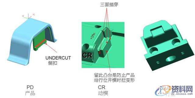 塑胶分模中的滑块结构你知道他们的作用吗？,塑胶,结构,知道,第11张