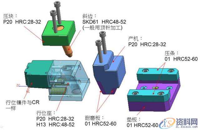 塑胶分模中的滑块结构你知道他们的作用吗？,塑胶,结构,知道,第9张