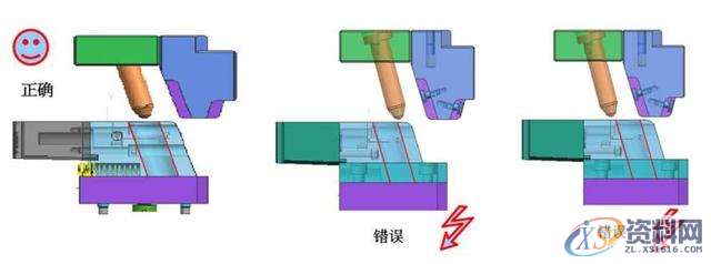 塑胶分模中的滑块结构你知道他们的作用吗？,塑胶,结构,知道,第3张