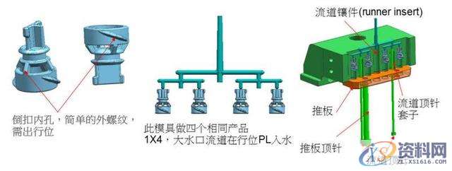 塑胶分模中的滑块结构你知道他们的作用吗？,塑胶,结构,知道,第21张