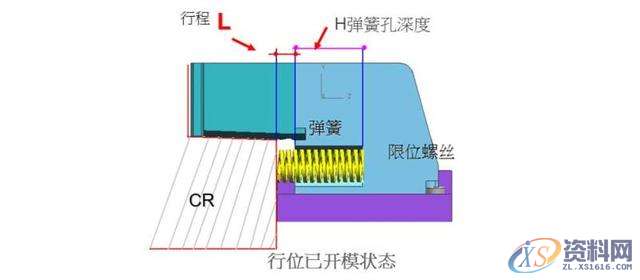 塑胶分模中的滑块结构你知道他们的作用吗？,塑胶,结构,知道,第7张