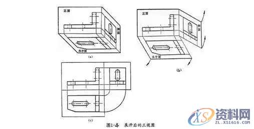 机械制图基本知识，还不赶紧来学习！,零件,视图,物体,投影,形状,第10张