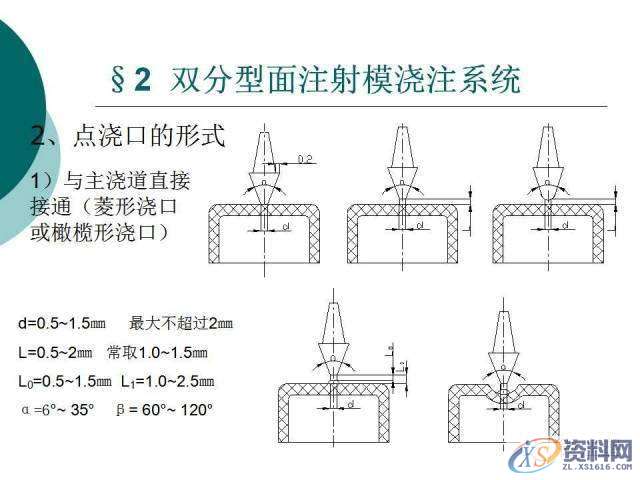 塑胶模具设计：19张PPT带你了解双分型面注射模,分型,模具设计,塑胶,第6张