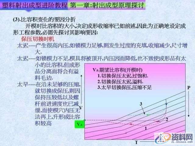 塑胶模具注塑成型进阶教程： 射出成型原理探讨,培训,设计培训,电商,培训学校,第16张