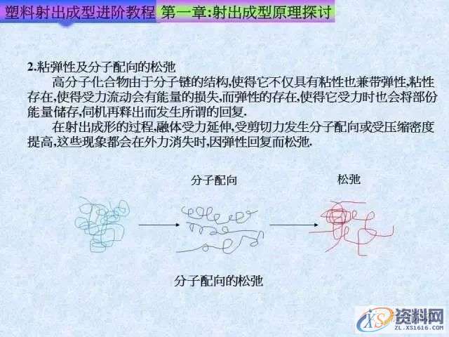 塑胶模具注塑成型进阶教程： 射出成型原理探讨,培训,设计培训,电商,培训学校,第26张