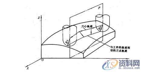 数控机床分类大全，二话不说直接收藏,控制,数控,第3张