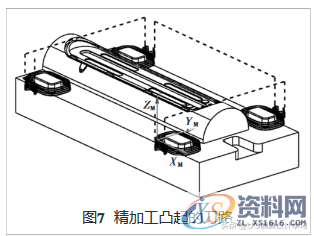 UG的抽湿机后模型芯数控编程,UG的抽湿机后模型芯数控编程,加工,工件,分型,如图,第7张