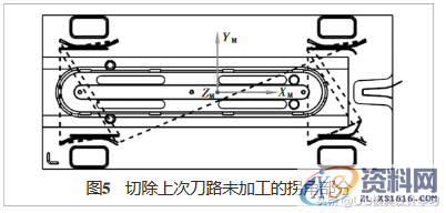 UG的抽湿机后模型芯数控编程,UG的抽湿机后模型芯数控编程,加工,工件,分型,如图,第5张