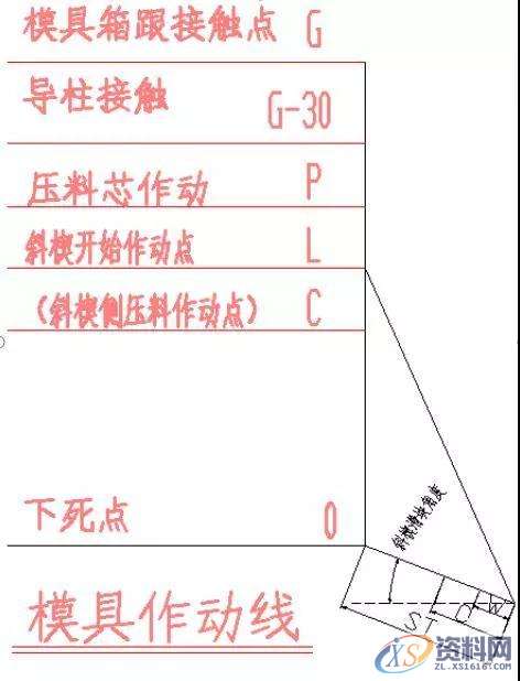汽车模具-针对斜碶机构设计的思路分析,机构,模具,第4张