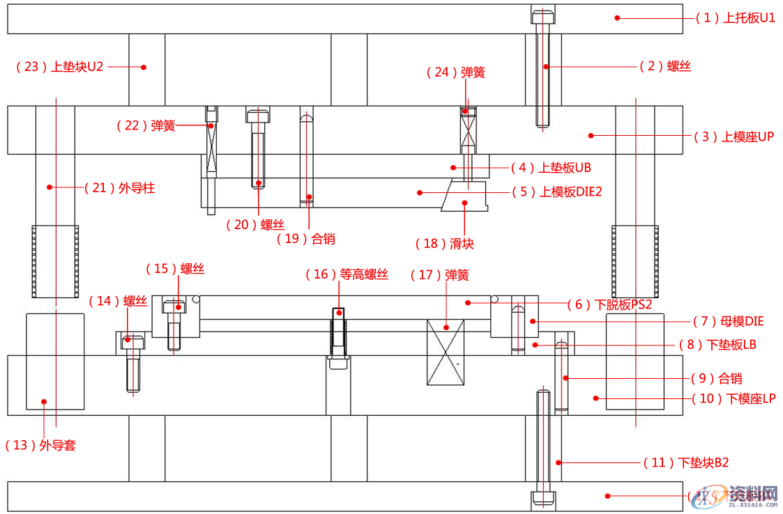 五金冲压模具设计之推平模具结构和折弯模具结构，建议收藏 ... ... ...,五金冲压模具设计之推平模具结构和折弯模具结构,模具,结构,第3张