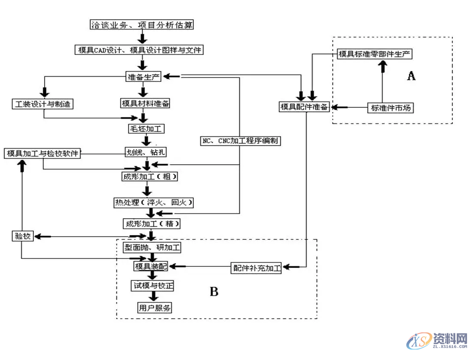 UG汽车冲压模具设计基本知识，建议收藏,汽车冲压模具基本知识，重温汽车模具的那些事,模具设计,冲压,第6张