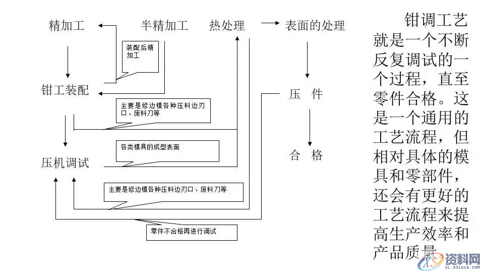 UG汽车冲压模具设计基本知识，建议收藏,汽车冲压模具基本知识，重温汽车模具的那些事,模具设计,冲压,第7张
