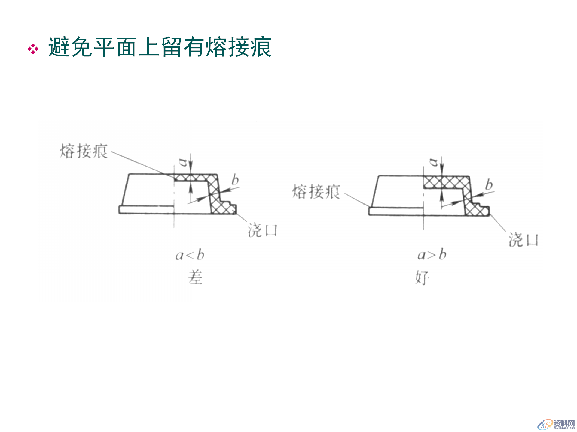 塑料件结构设计，通用塑胶零件设计，塑胶件结构设计要点,塑料件结构设计，通用塑胶零件设计，塑胶件结构设计要点,结构设计,塑胶,塑料件,零件,要点,第37张