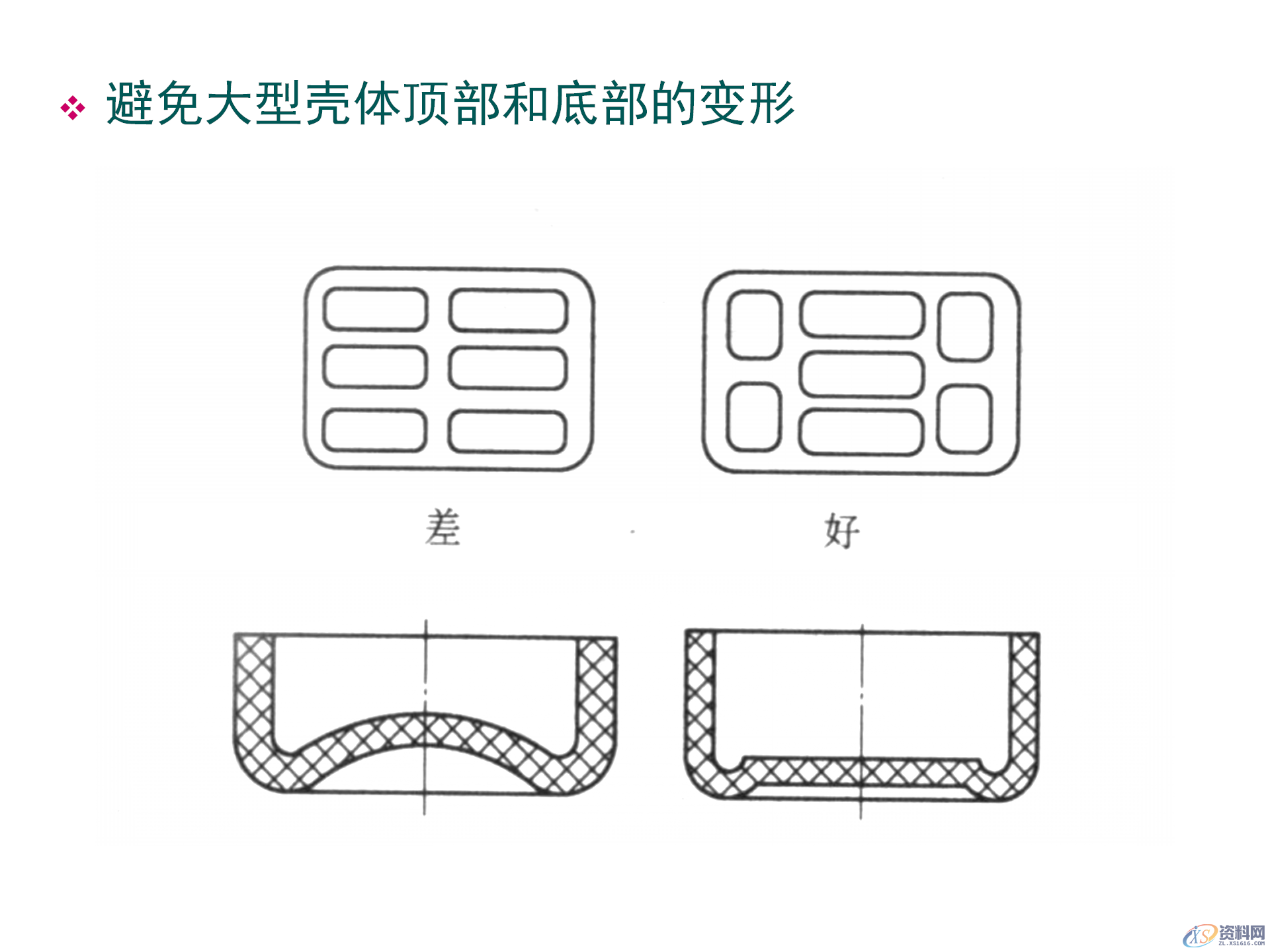 塑料件结构设计，通用塑胶零件设计，塑胶件结构设计要点,塑料件结构设计，通用塑胶零件设计，塑胶件结构设计要点,结构设计,塑胶,塑料件,零件,要点,第33张