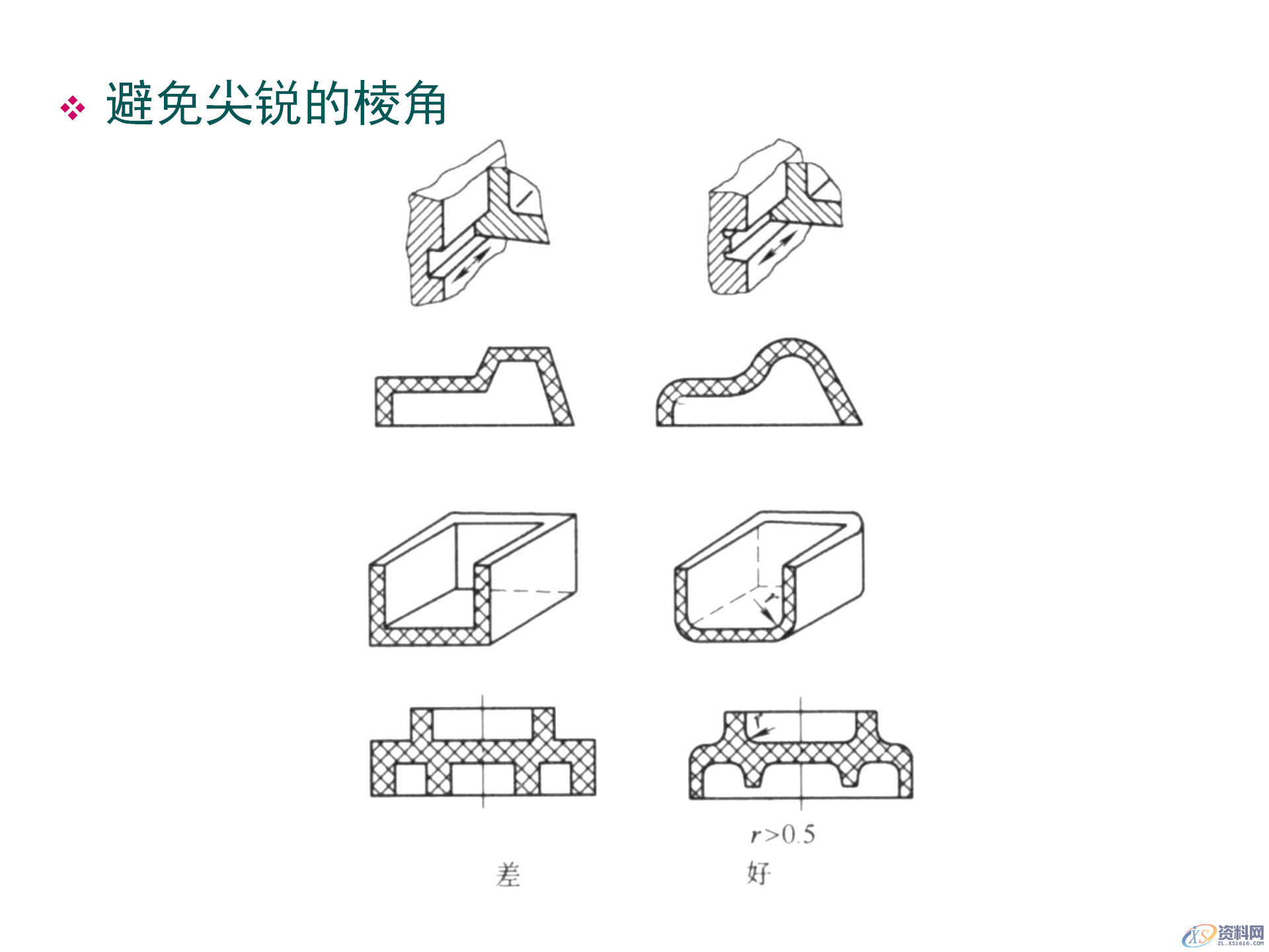 塑料件结构设计，通用塑胶零件设计，塑胶件结构设计要点,塑料件结构设计，通用塑胶零件设计，塑胶件结构设计要点,结构设计,塑胶,塑料件,零件,要点,第35张