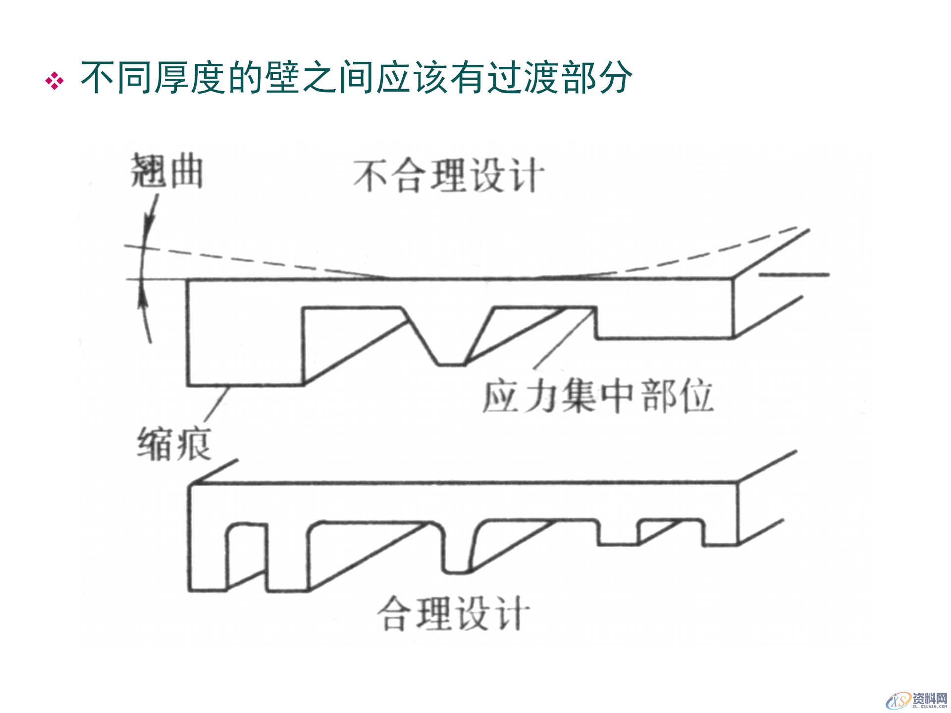 塑料件结构设计，通用塑胶零件设计，塑胶件结构设计要点,塑料件结构设计，通用塑胶零件设计，塑胶件结构设计要点,结构设计,塑胶,塑料件,零件,要点,第16张