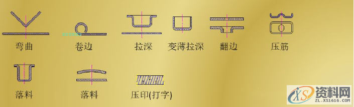 五金模具设计之钣金冲压件结构设计总结,干货：小白必看+收藏「五金冲压模具（一）」结构基础,冲压,模具,材料,第2张