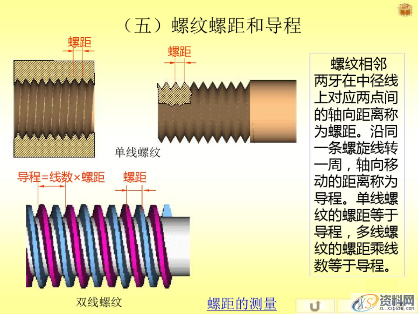 常用螺丝的基本参数以及画法,常用螺丝的基本参数以及画法,画法,螺丝,常用,参数,第12张