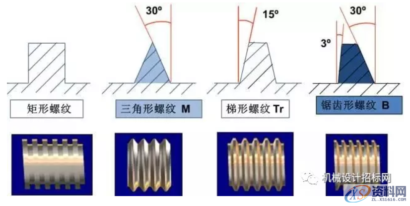 常用螺丝的基本参数以及画法,常用螺丝的基本参数以及画法,画法,螺丝,常用,参数,第2张