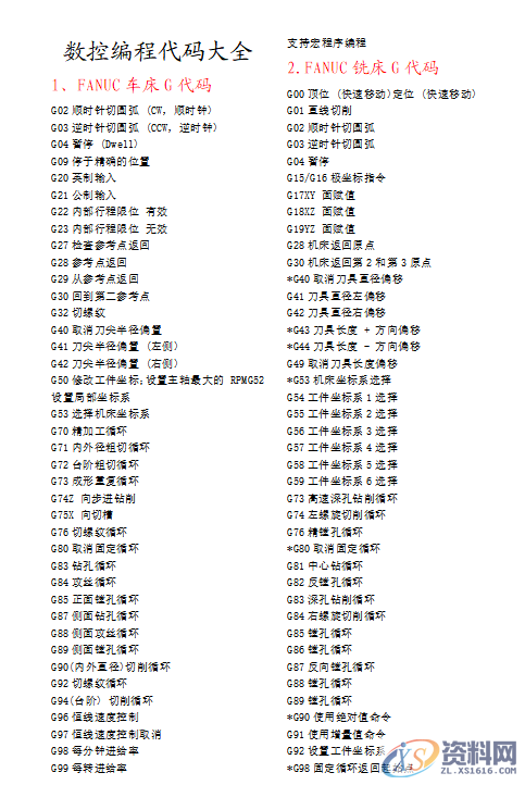 28个数控编程代码大全，众多程序员呕心沥血的私货,28个数控编程代码大全，众多程序员呕心沥血的私货,模具设计,电商,培训学校,非标,潇洒,第1张