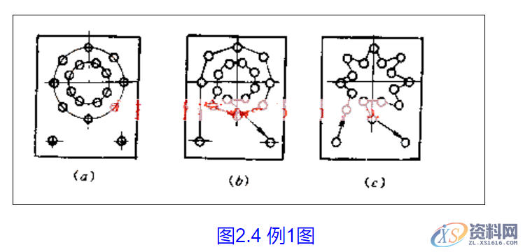 数控编程工艺处理步骤（基本加工原则）实用5 选择合理的刀具6 确定合理的切削用量7 程序编制的误差,数控编程工艺处理步骤（基本加工原则）实用,加工,零件,第1张