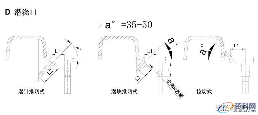 塑胶模具设计标准，7种最常见的进胶设计形式总结塑胶模具设计标准，常见的进胶设计形式总结，超全哦,塑胶模具设计标准，7种最常见的进胶设计形式总结，干货满满,模具设计,塑胶,第6张