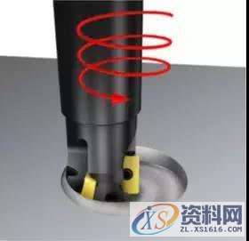 其实学透宏程序编程很简单,其实学透宏程序编程很简单,程序,第2张