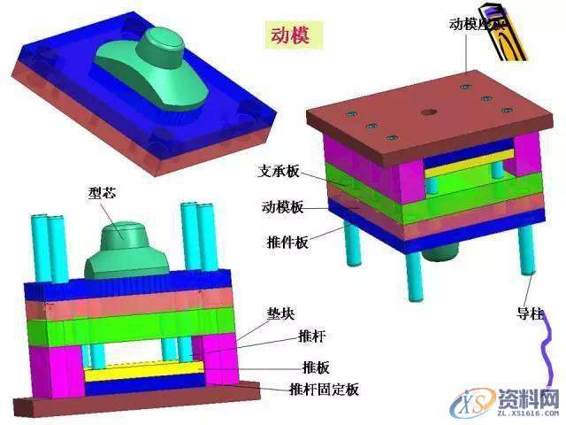 UG塑胶模具设计：一位老师傅的注塑成型归纳！,模具设计,塑胶,第5张