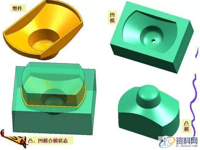 UG塑胶模具设计：一位老师傅的注塑成型归纳！,模具设计,塑胶,第3张