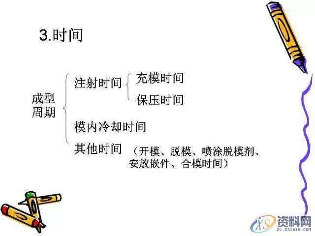 UG塑胶模具设计：一位老师傅的注塑成型归纳！,模具设计,塑胶,第46张