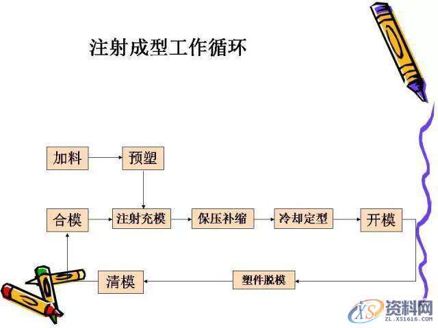 UG塑胶模具设计：一位老师傅的注塑成型归纳！,模具设计,塑胶,第29张