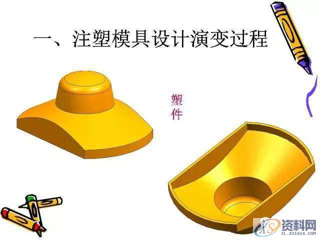 UG塑胶模具设计：一位老师傅的注塑成型归纳！,模具设计,塑胶,第2张